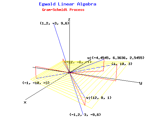 Gram-Schmidt Orthogonalization