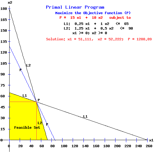 linear-programming-objective-function-and-constraints