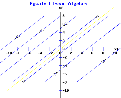 Line of Equilibrium Points