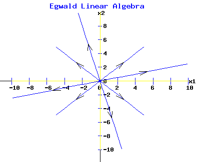 Unstable Star Node