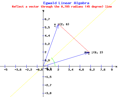 Effect of a Reflection Matrix on a Vector