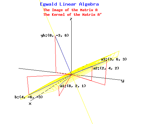 Image of the Matrix A in Yellow