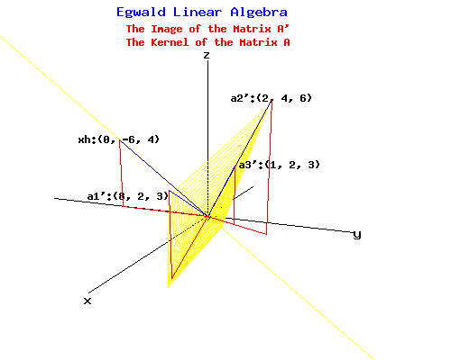 Image of the Matrix A transpose in Yellow