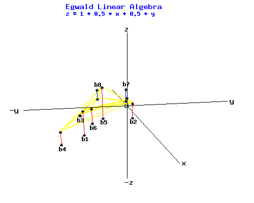 Least Squares System A*x = b