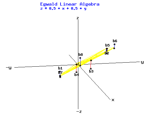 Least Squares System A*x = b