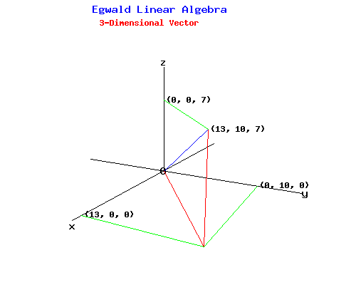 3 Dimensional Vector