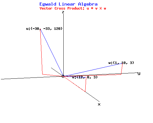 Vector Cross Product