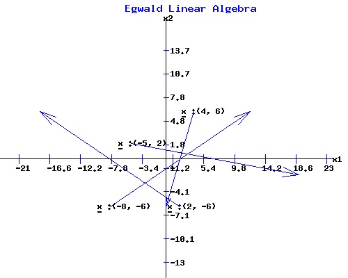 Differential Equations Diagram 1