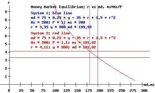 The Money Market