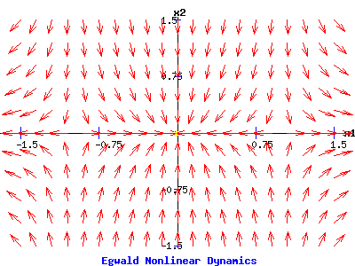 Direction Field