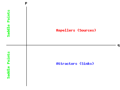 Nonlinear Stability Diagram