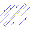 Equilibrium Line Stability Diagram